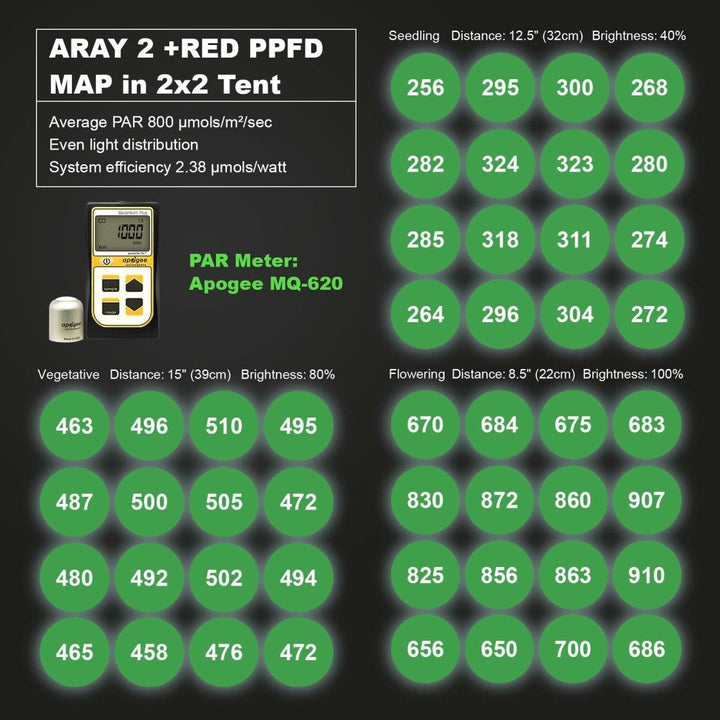 MIGRO ARAY 2 | 125W - MIGROLIGHT