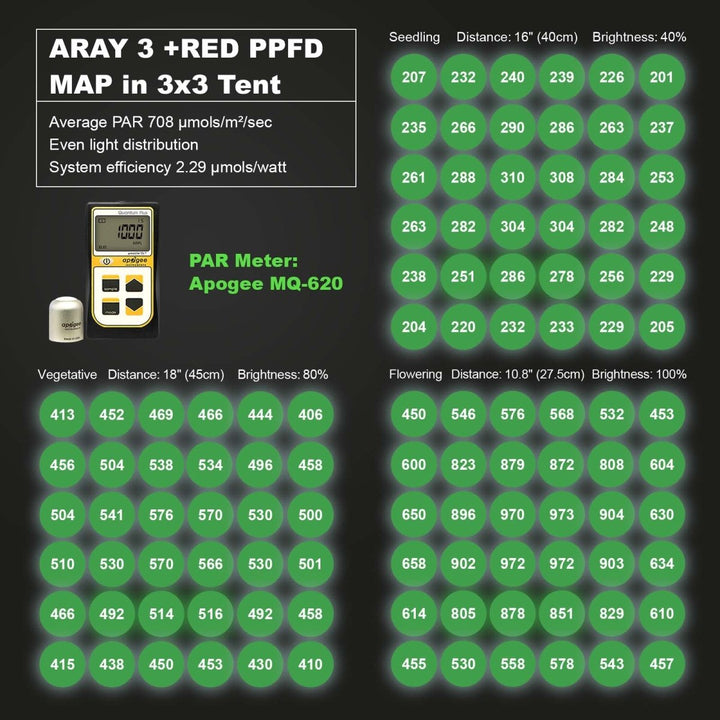 MIGRO ARAY 3 | 250W - MIGROLIGHT