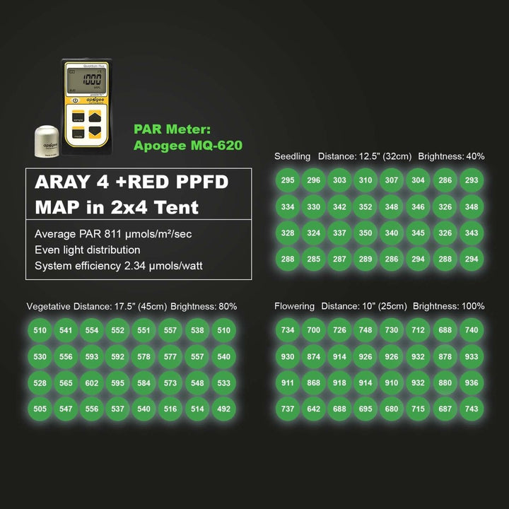 MIGRO ARAY 4 | 250W - MIGROLIGHT