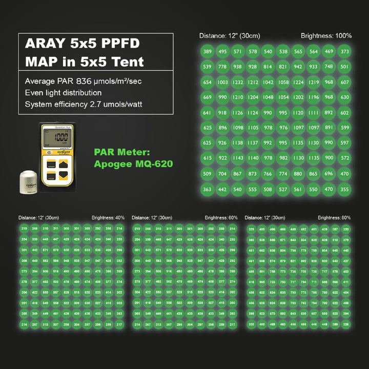 MIGRO ARAY 5X5 | 750W - MIGROLIGHT