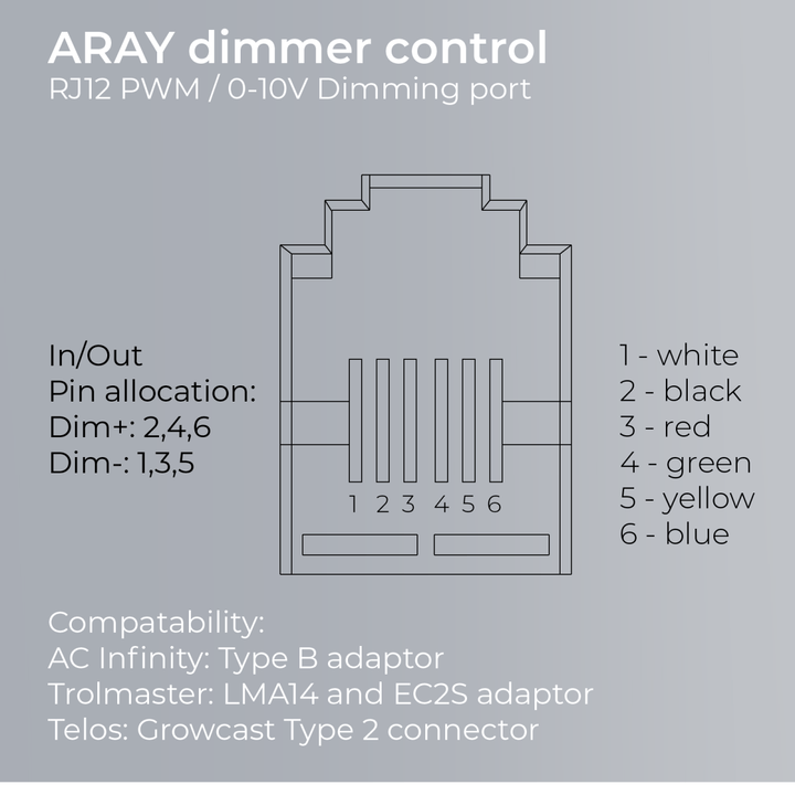 MIGRO ARAY 4X4 HIGH PAR CO2 | 750W - MIGROLIGHT