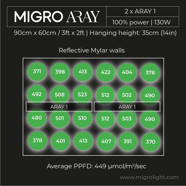 MIGRO ARAY 1 | seedling and clone LED grow light - MIGROLIGHT