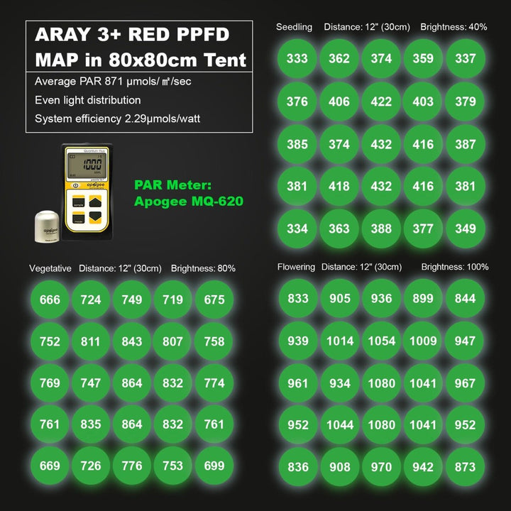 MIGRO ARAY 3 | 250W - MIGROLIGHT